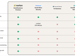 Norton Small Business Screenshot 1