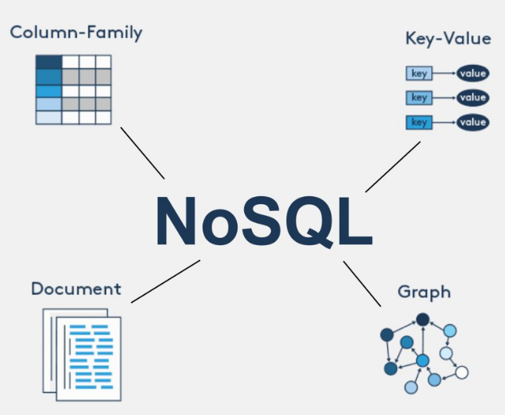 NoSQL Screenshot 1