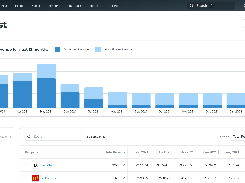 Revenue Forecasting