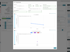 ABA data collection and analysis