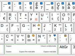Ce nouvel AZERTY en mode français