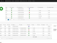 CMon Dashboard for NovaBACKUP Cloud for MSPs