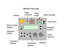 NPanel front