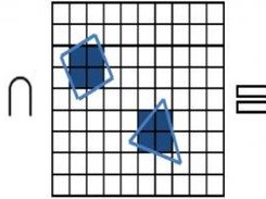 Raster Analyser