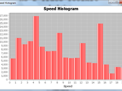 Speed Histogram window: Displays a histogram related to the speeds registered in the trace file