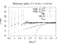 Entropy estimation examples obtained using this software.