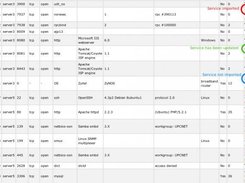 6 - NSDi API, Sigvi integration of NSDi, Services detail