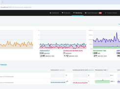 ServicePulse monitoring