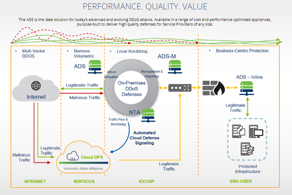 NSFOCUS ADS Screenshot 1