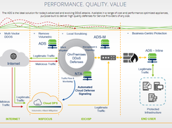 NSFOCUS ADS Screenshot 1