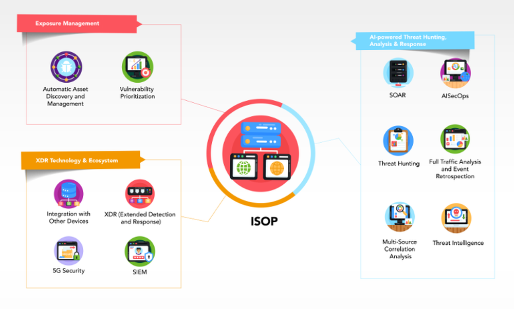 NSFOCUS ISOP Screenshot 1