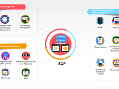 NSFOCUS ISOP Screenshot 1