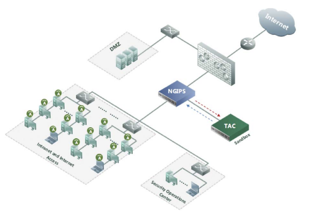 NSFOCUS NGIPS Screenshot 1