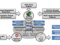 NSFOCUS NGIPS Screenshot 1