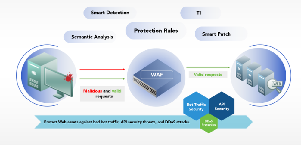 NSFOCUS WAF Screenshot 1