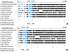 Comparison of NA12878 novel sequences with other selected sequences -- Before and After removal of zebrafish repeats