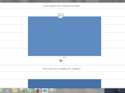 User Complain Chart