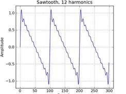 A sawtooth with 12 harmonics