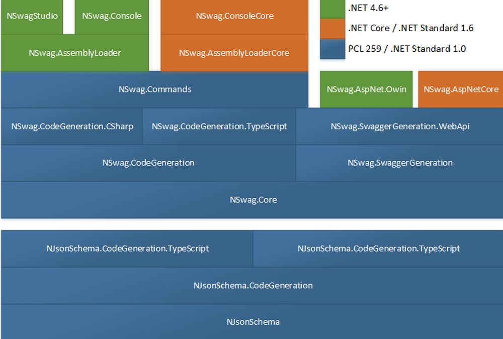 NSwag Screenshot 1