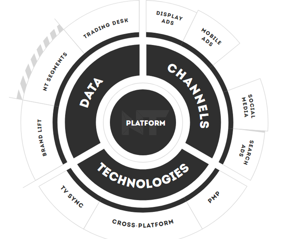 NT Programmatic Platform Screenshot 1