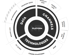 NT Programmatic Platform Screenshot 1