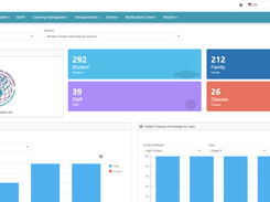 NTC Eduware School Information System Screenshot 1
