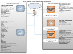 NTER Server Configuration