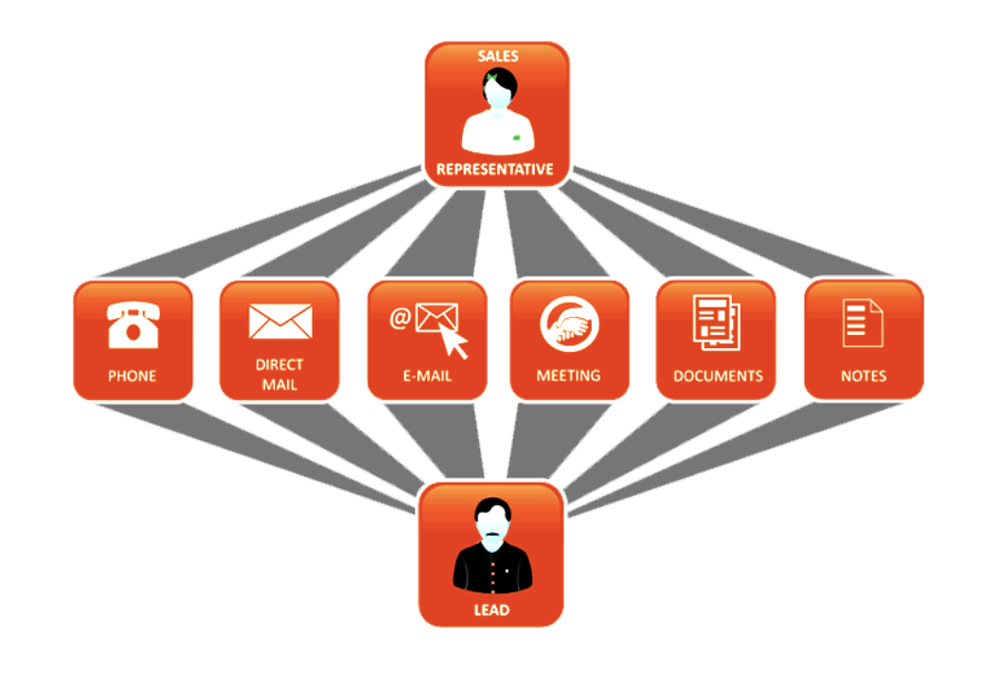 nTireLeads Screenshot 1