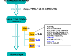 FMLE Diagram