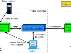 Mysql download sources