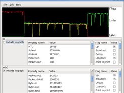 Network Traffic Main Window