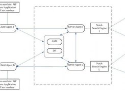 System Architecture