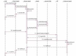 Sequence Diagram