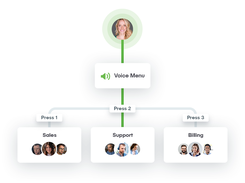 Build Your Own Call Flow