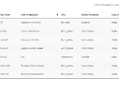 NuCLO-Franchisees