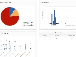 NuCLO-SmartAnalytics