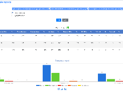 Custom reports