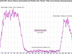 Data dump of a Nukalert ER (via this application) after a commercial airline flight from Texas to Virginia