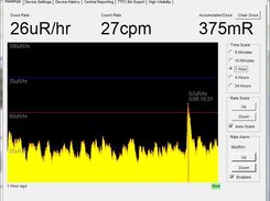 Scrolling graph of readings - average and peak (yellow/orange) with a absolute peak marker in red