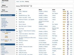 Top Songs List