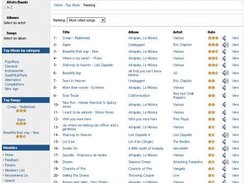 Top Songs List