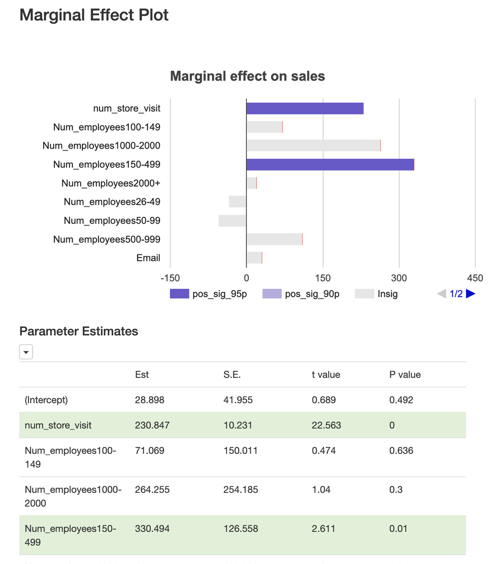 Regression analysis