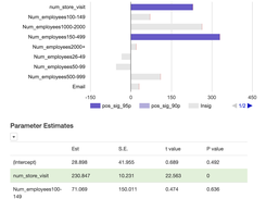 Regression analysis