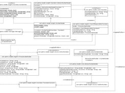 Class diagram for current version