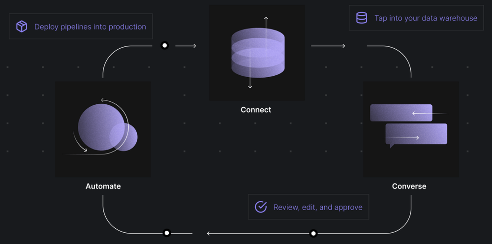 Numbers Station Screenshot 1