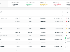 Workflow Automation