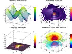 2-dimensional and 3-dimensional plot examples