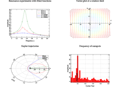 1-dimensional plot examples