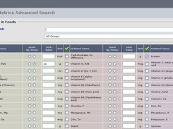 Advanced Search for Food Sources