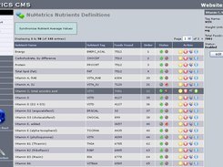 Nutrients Control Page